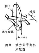 重力式平衡機原理圖